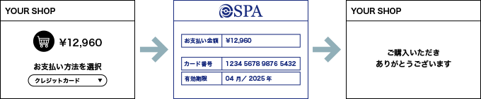 プラグイン導入後の支払い画面の流れ