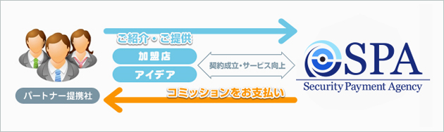 コミッションのお支払いについて